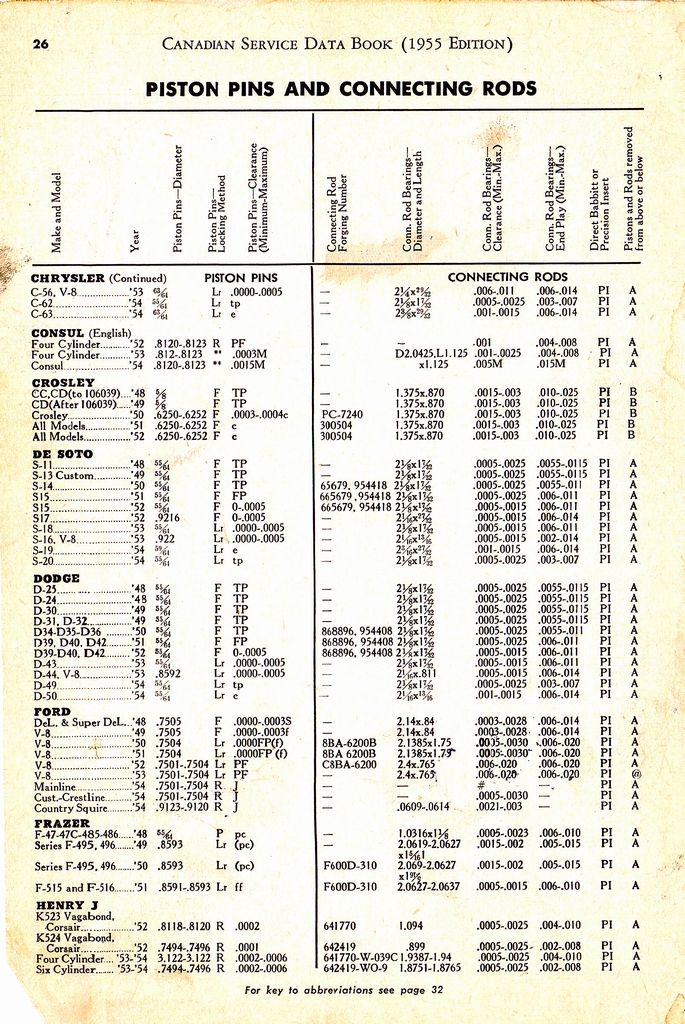 n_1955 Canadian Service Data Book026.jpg